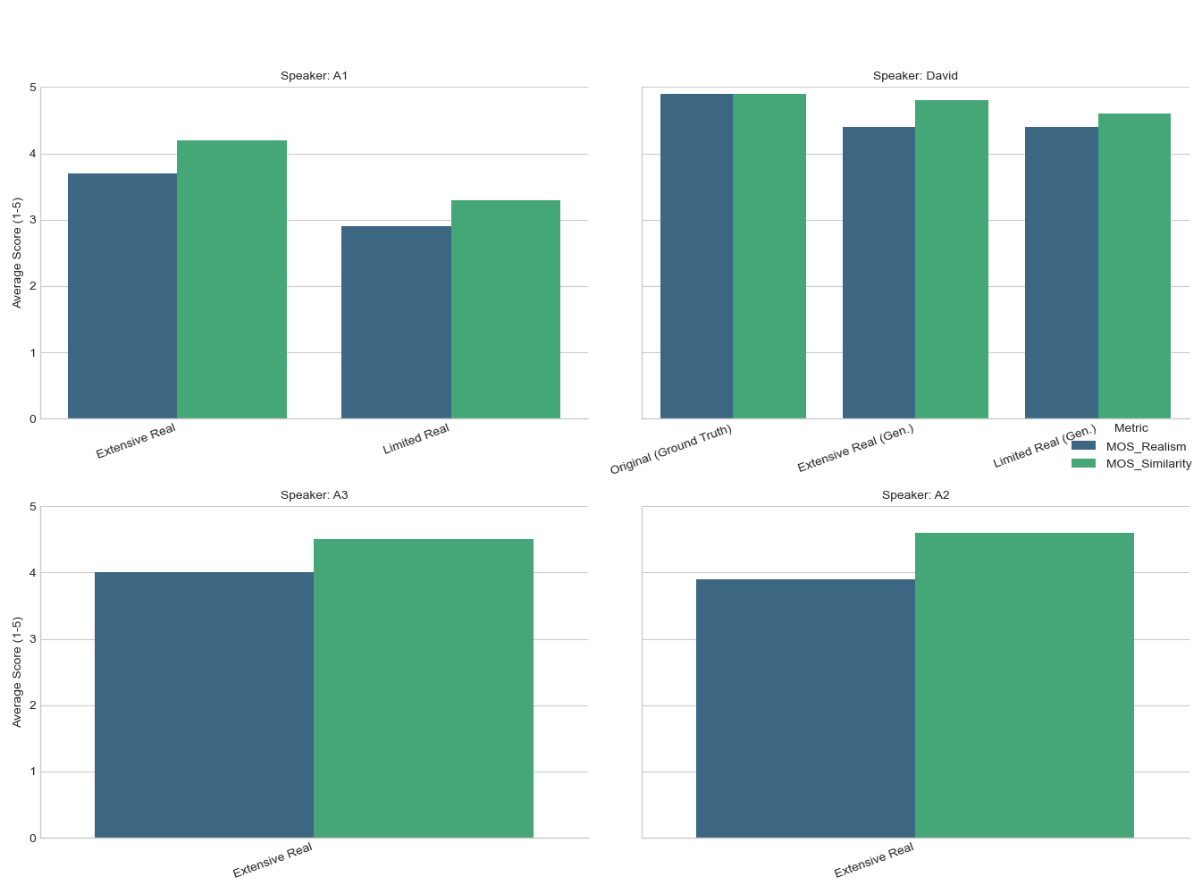 MOS Comparison Chart