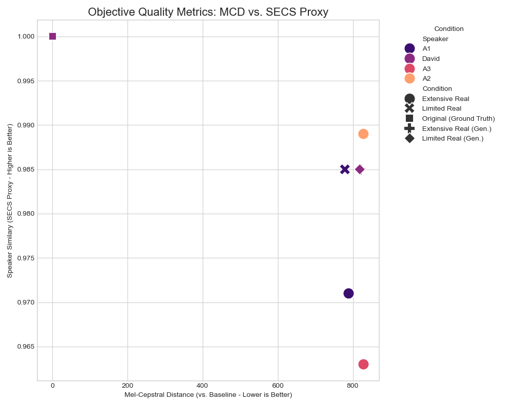 Objective Metrics Scatter Plot